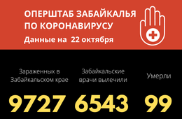 219 человек заразились коронавирусом за сутки в Забайкалье
