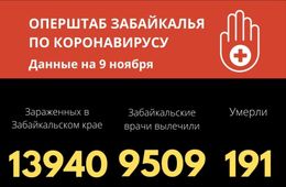 Число заболевших коронавирусом приблизилось к 14 тысячам