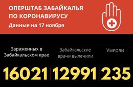 Еще 8 человек за сутки скончались в Забайкалье от COVID-19