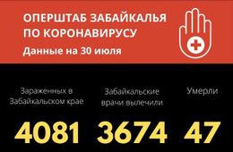 11 человек заразились коронавирусом в Забайкалье за сутки