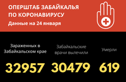 217 забайкальцев заболели COVID-19 за сутки