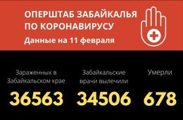 Число выздоровевших от COVID-19 забайкальцев превысило 34 тысячи человек