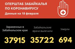 Оперштаб зафиксировал очередной минимум по заболеванию коронавирусом в Забайкалье