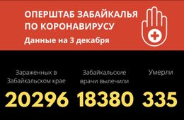 Еще четыре забайкальца скончались от коронавируса