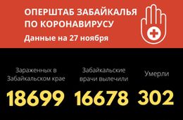 Свыше 300 забайкальцев умерло от COVID-19 с начала пандемии 