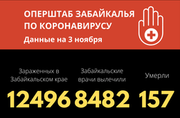Коронавирус унес жизни еще шестерых забайкальцев