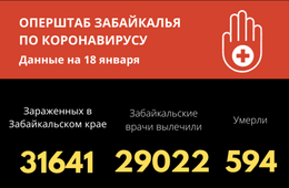 Почти 600 забайкальцев скончались от коронавируса с начала пандемии