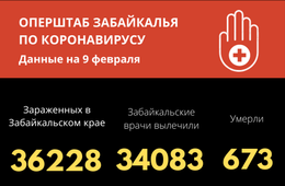 Еще пять человек скончались от COVID-19 в Забайкалье