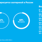 Чита занимает второе место в России среди городов, чьи жители дольше всего сидят на эзотерических сайтах по данным аналитики Yota