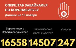 За сутки еще 6 забайкальцев скончались от COVID-19. Более 100 человек болеют в тяжелой форме
