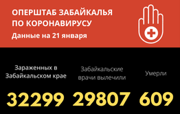 219 человек заболели COVID-19 за сутки в Забайкалье
