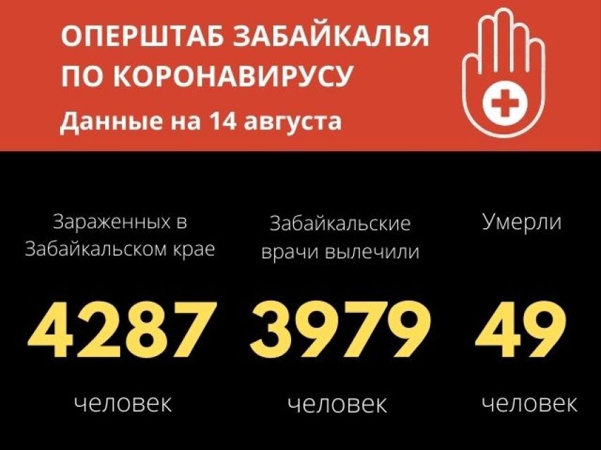 Число вылечившихся от коронавируса в Забайкалье приблизилось к 4000 тысячам человек 