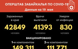 31 человек заразились COVID-19 в Забайкалье