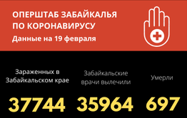 Новых случаев заражения коронавирусом в Забайкалье становится меньше