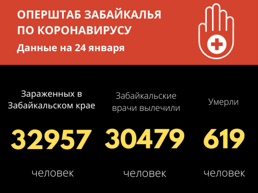 217 забайкальцев заболели COVID-19 за сутки