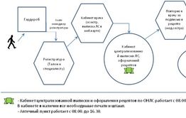 В медицине все хорошо. Но существуют отдельные пациенты!