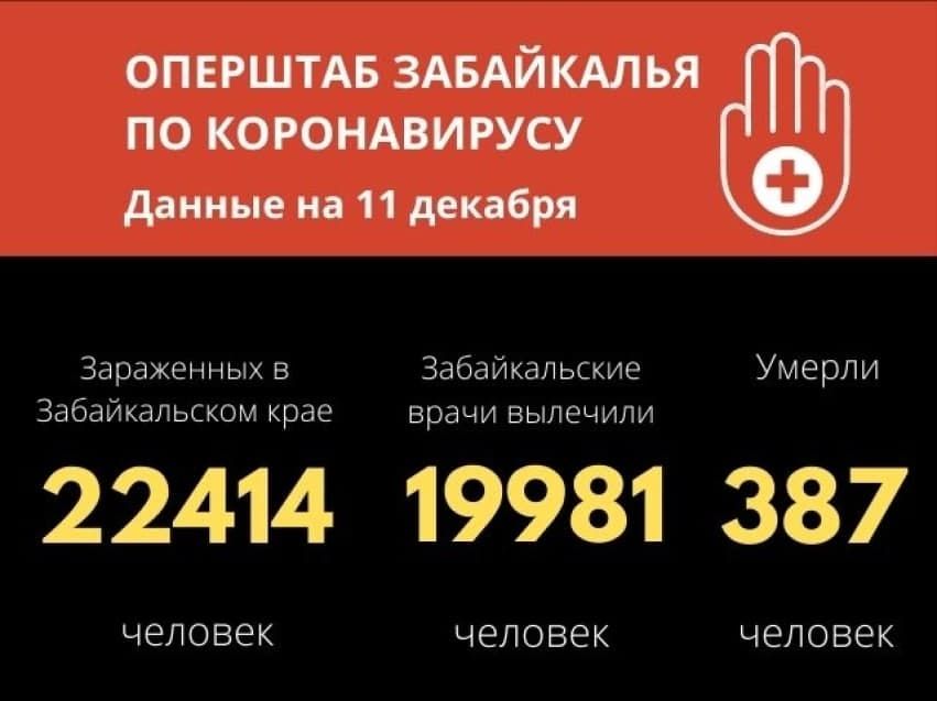 Восемь забайкальцев скончались от коронавируса за сутки