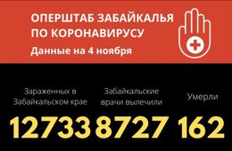 Сутки с коронавирусом в Забайкалье: пять трупов, 237 заболевших