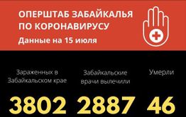 35 новых случаев коронавируса выявили в Забайкалье за сутки