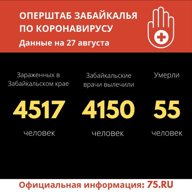 24 человека заразились коронавирусом за сутки в Забайкалье