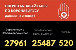 Семь смертей от коронавируса зафиксировали в Забайкалье за сутки
