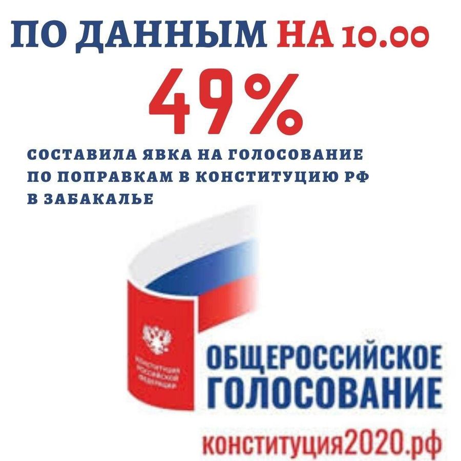 В основной день голосования явка избирателей в Забайкалье составила почти 49%