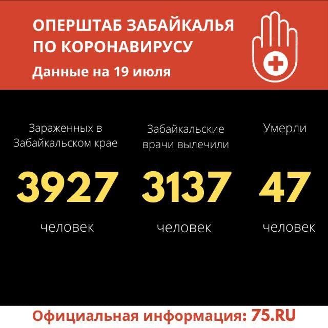30 заразившихся коронавирусом выявили за сутки в Забайкалье