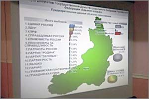 День выборов – 2016: Крайизбирком подтвердил победу Говорина и Кулиевой