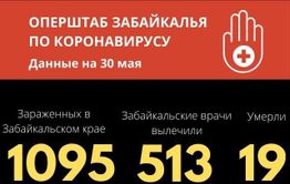 За последние сутки в Забайкалье  скончался один человек с подтвержденным COVID-19
