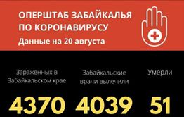 Еще 16 человек заразились коронавирусом в Забайкалье