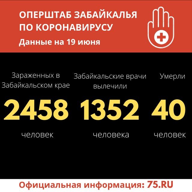 Еще 67 случаев коронавируса выявили в Забайкалье за сутки