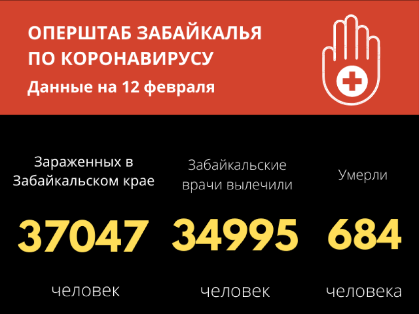 Свыше 37 тысяч забайкальцев заразились коронавирусом с начала пандемии