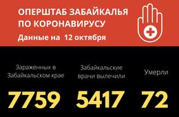 Новый рекорд - 176 забайкальцев заразились коронавирусом за сутки 