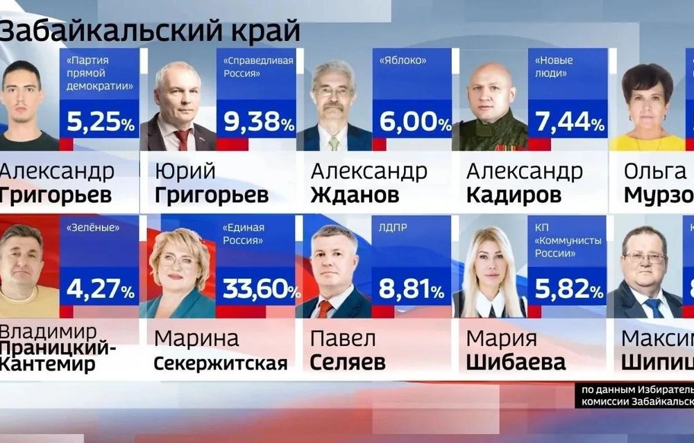 Жизнь сама написала листовки.  Почему выборы в Забайкалье прошли именно с таким результатом