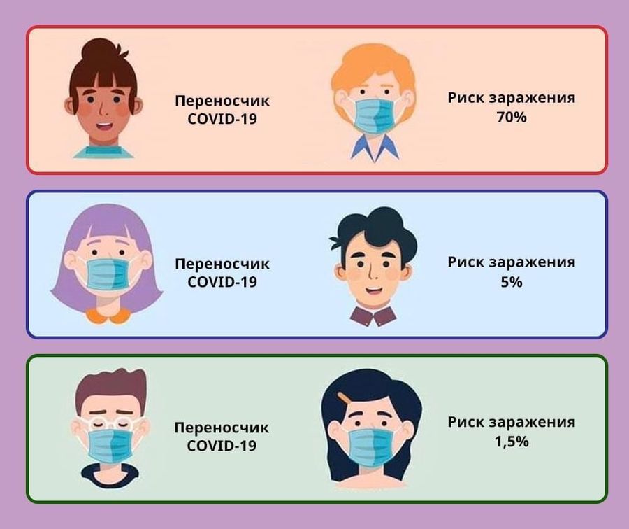 Ношение маски стало обязательным при посещении общественных мест в Забайкалье