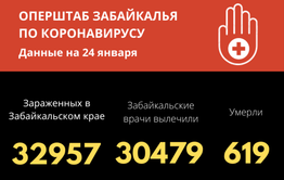 217 забайкальцев заболели COVID-19 за сутки