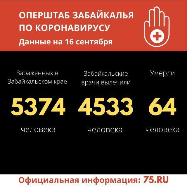 Больше 50 забайкальцев заразились коронавирусом за сутки
