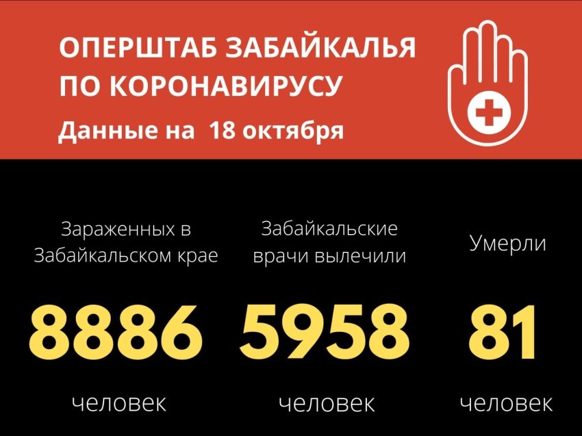 Три новых летальных случая от коронавируса зафиксировали в Забайкалье