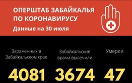 11 человек заразились коронавирусом в Забайкалье за сутки