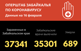 За сутки коронавирус обнаружен у 141 забайкальца