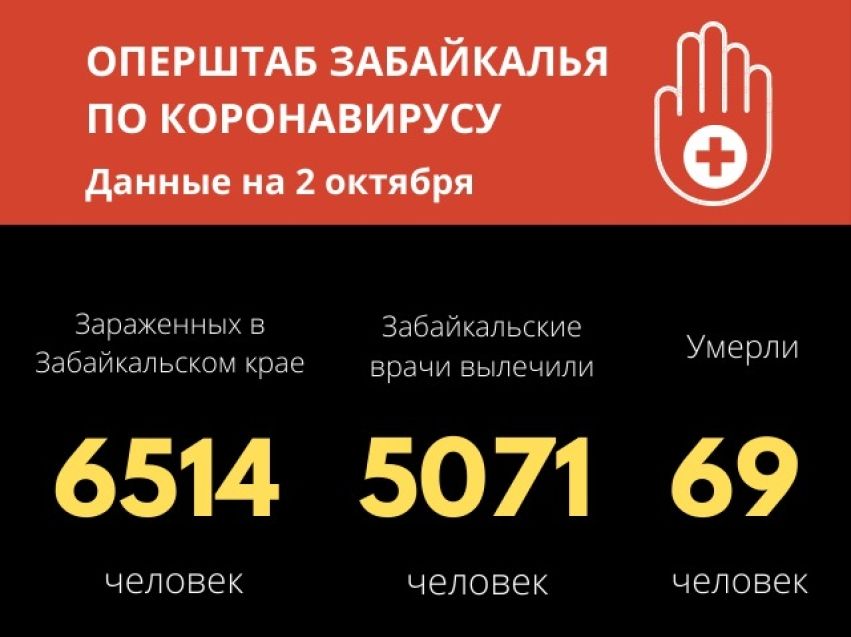 Забайкалье приблизилось к суточному рекорду заражений коронавирусом