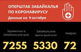 Забайкалье побило новый рекорд по коронавирусу — 140 зараженных за сутки. Вводятся новые ограничения.
