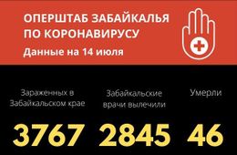 Коронавирус в Забайкалье: 39 новых случаев за сутки