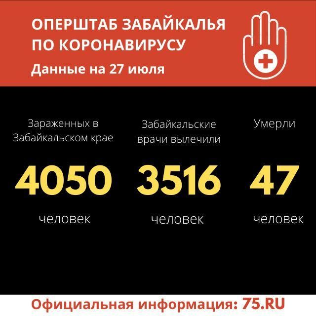 12 человек заразились коронавирусом в Забайкалье за сутки. Регион готовится к третьему этапу снятия ограничений