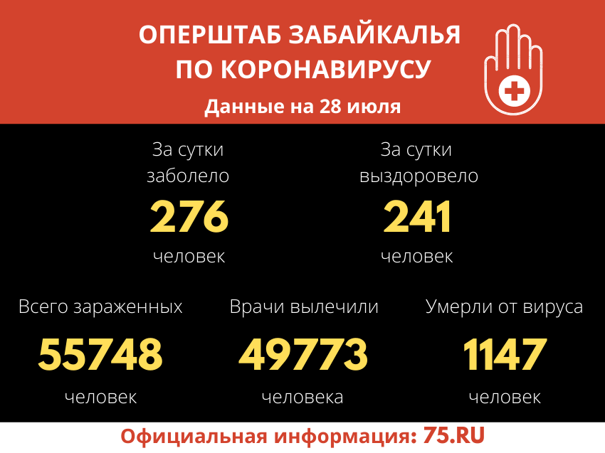 Шестеро забайкальцев скончалось от коронавируса за сутки