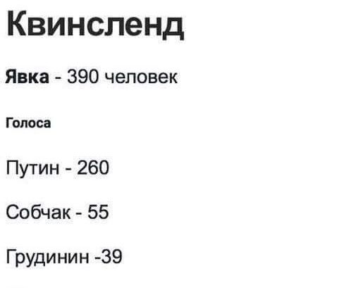 Сенсация на выборах президента РФ в Австралии: Собчак на втором месте