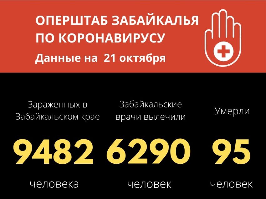 Более 200 забайкальцев заразились коронавирусом за сутки, четверо скончались 
