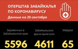 Больше пятидесяти забайкальцев заразились коронавирусом за сутки