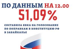 Более 400 тысяч забайкальцев приняли участие в голосовании по поправкам в Конституцию 