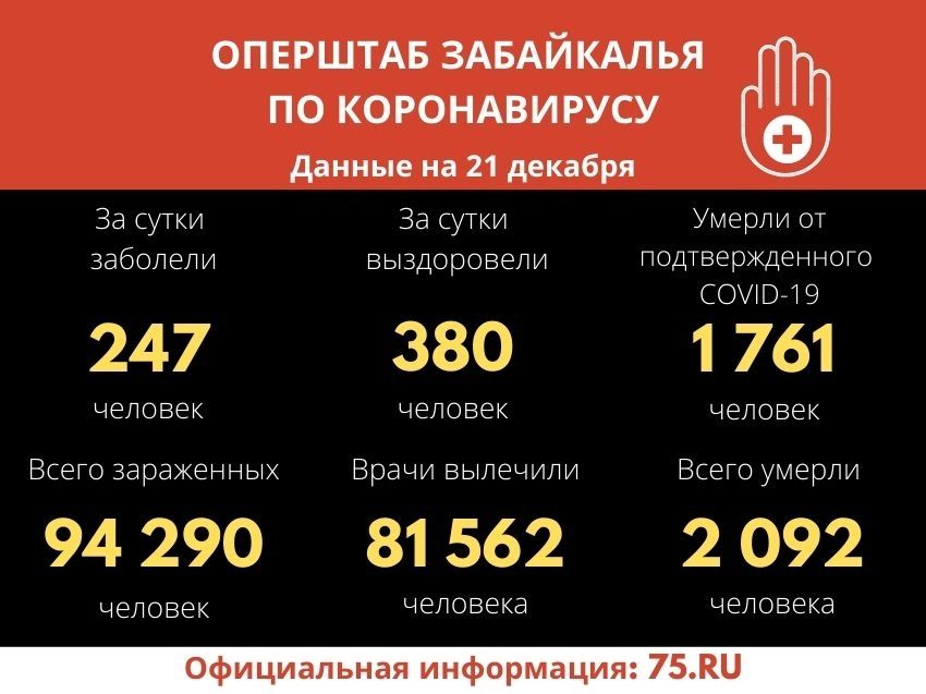Еще девять человек скончались от коронавиурса в Забайкалье